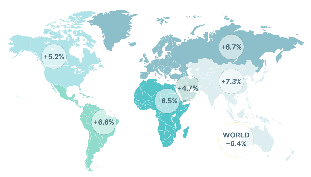 Aviation - SLOCAT Transport and Climate Change Global Status Report