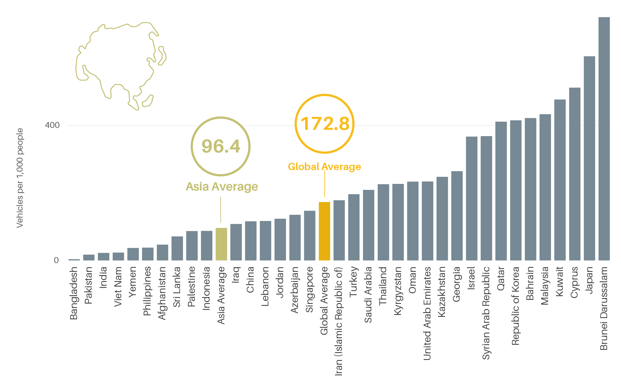  Car ownership rates per 1,000 people in Asia, 2015
