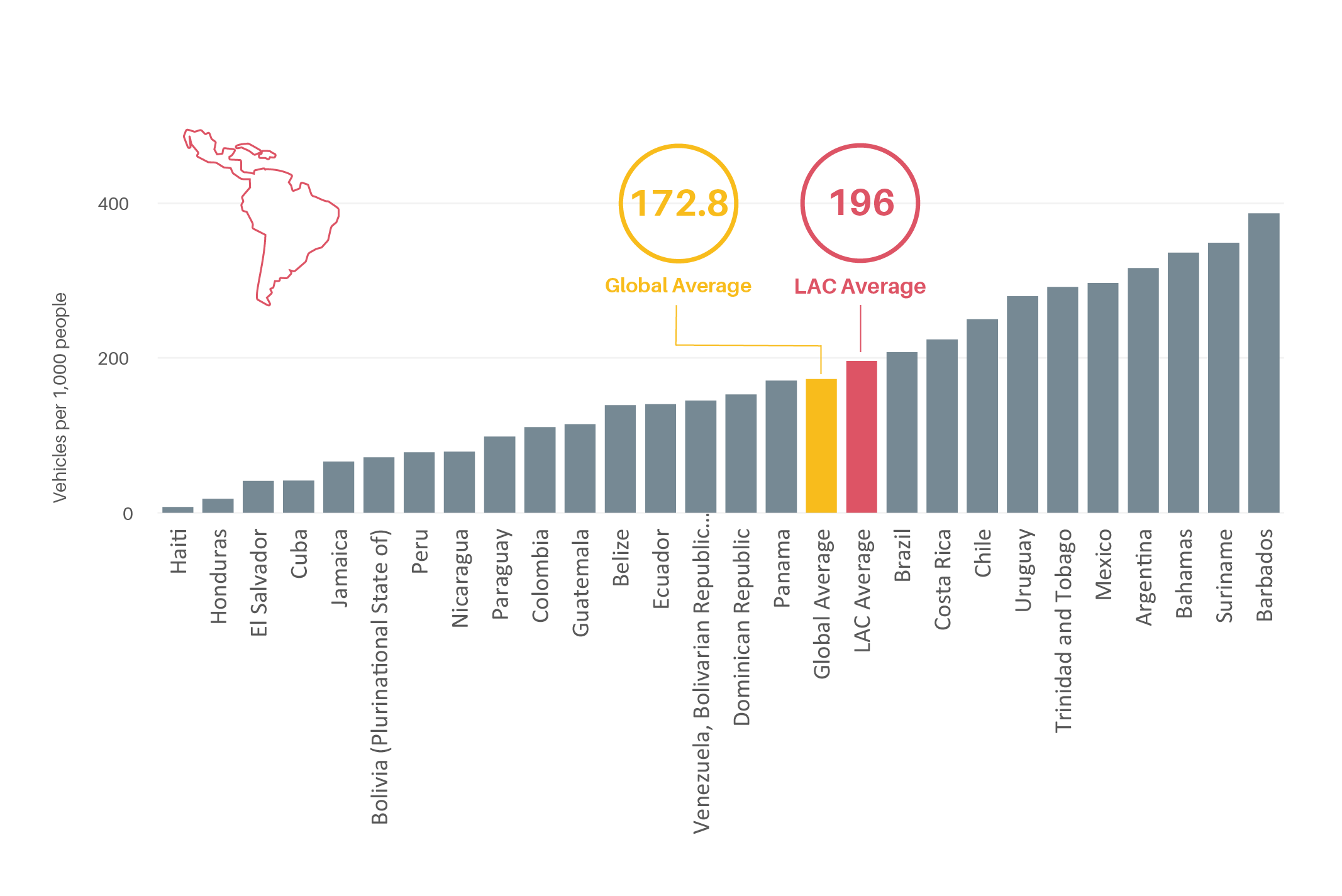 Car ownership rates per 1,000 people in Latin America and the Caribbean, 2015