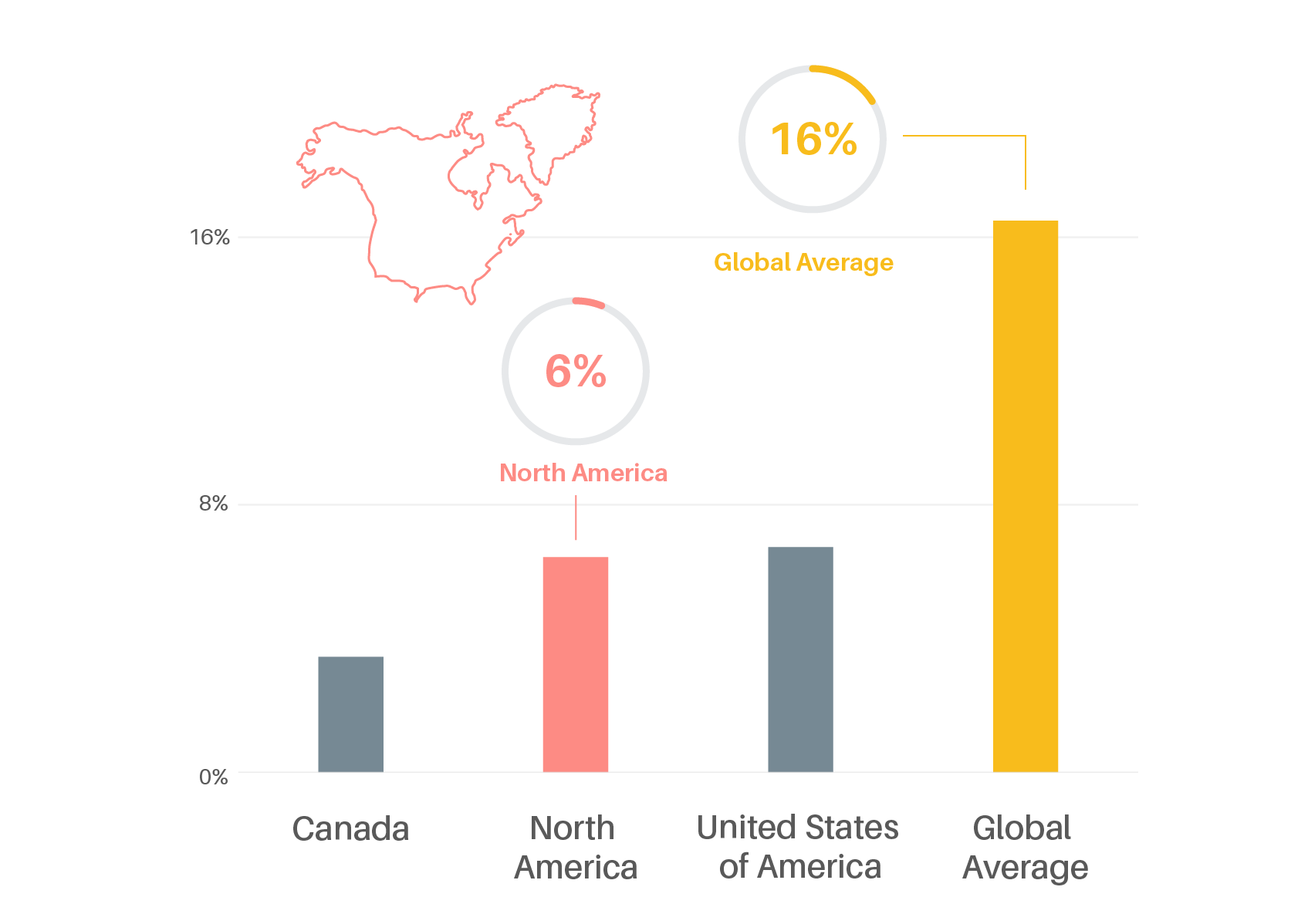 Change in transport CO2 emissions in North America, 2010-2019